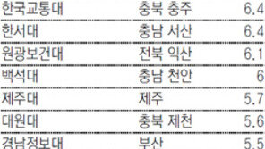 대학 등록금 내리기 ‘반쪽 열풍’ 그치나