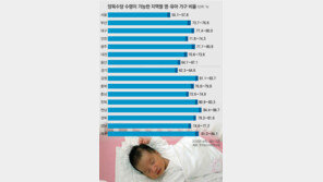 내년부터 소득 하위 70%까지 지급… 누가 받을 수 있나 따져보니