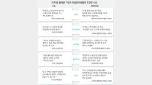 [‘공존 자본주의’에서 길을 찾다]<7> 일자리 ‘미스매치’를 없애자