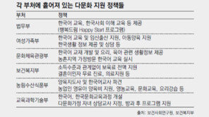 예산 100배로 늘었지만… ‘따로 다문화 정책’