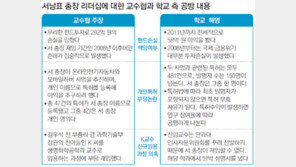 KAIST캠퍼스 바람 잘날 언제… 작년 연쇄자살 이어 서남표 총장 거취 논란