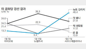 악재 꺾은 깅리치, 악재에 꺾인 롬니