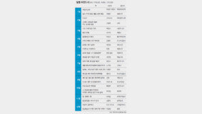 TV 치운 온가족 독서, 천만금 준다고 살 수 있을까