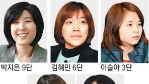 韓中日 여성바둑 삼국지 내달 中서 개막