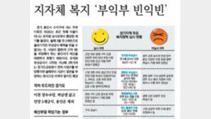 복지사업 국고보조율 높인다