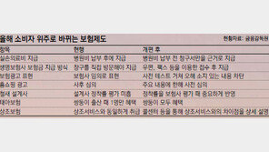 [Money&Life]당신의 행복을 위해… 올해, 보험이 더 따뜻해집니다