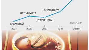 [대한민국은 커피 공화국]<下> 한국인의 커피 입맛이 바뀌었다