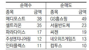 [지표로 보는 경제]1월 26일