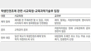 학생인권조례 오늘 공포… 교과부 “무효소송” 학교 “어쩌나”