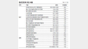 [대구/경북]“인턴제 참여 기업-구직자 모집”