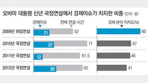 오바마 올해 화두는 ‘공정 경제’