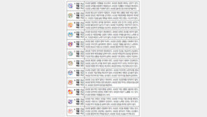 [오늘의 운세/1월26일]주역으로 본 운세