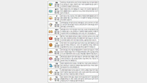 [오늘의 운세/1월26일]별자리로 본 운세