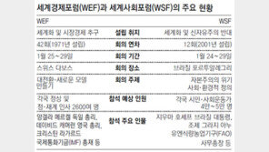 엘리트 대표 ‘다보스포럼’ - 시민사회 대표 ‘WSF’ 각각 개막