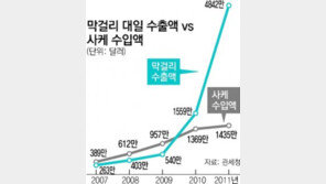 막걸리, 사케에 압승