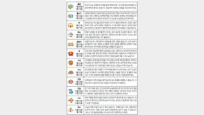 [오늘의 운세/1월27일]별자리로 본 운세 
