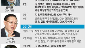 [베일 벗는 ‘다이아 게이트’]“김은석, 허위내용 직접 불러주며 2차 보도자료 밀어붙여”