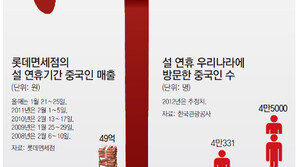 럭셔리-웰빙체험 “好好”… 바가지-환전사기 “不好”