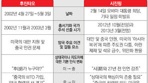 美 “시진핑을 학습하자”