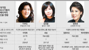 호텔신라, 베이커리-카페 사업 접는다