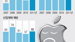애플은 中 근로자의 눈물을 먹고 자란다