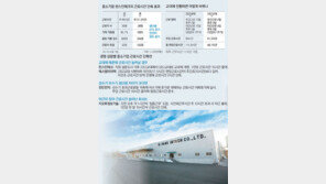 더하기… 빼기… 나누기… 노사 ‘일자리 창출 셈법’ 아시나요