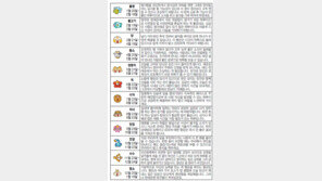 [오늘의 운세/1월28일]별자리로 본 운세 