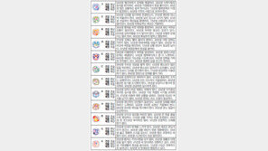  [오늘의 운세/1월28일]주역으로 본 운세 