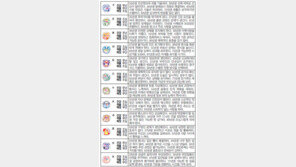  [오늘의 운세/1월29일]주역으로 본 운세 