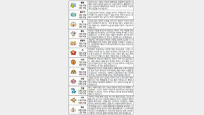 [오늘의 운세/1월29일]별자리로 본 운세 
