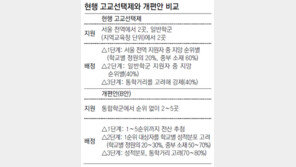 학생인권조례 강행 郭교육감, 내년 고교선택제 사실상 폐지