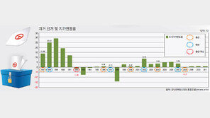 [Home&Dream]2012년 부동산 시장 키워드 5