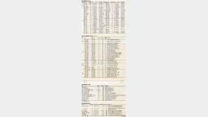 [Home&Dream]이곳엔 도로… 저곳엔 철도… 교통호재，언제 잡아야 돈이 될까