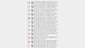 [오늘의 운세/1월30일]주역으로 본 운세 