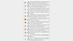 [오늘의 운세/1월30일]별자리로 본 운세 