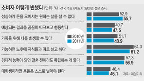 “내 이익이 최우선… 게릴라식 연대”