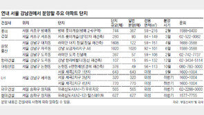 [住테크&地테크]강남권 아파트 ‘기지개’