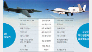 주한미군 U2 2020년까지 운용… 글로벌호크 도입 백지화