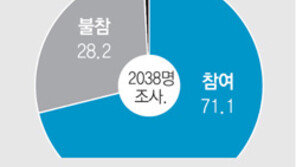 창의력 늘린다던 자사고, 여전히 국영수 교육