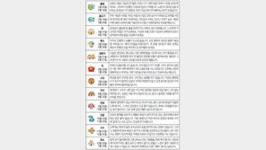 [오늘의 운세/1월31일]별자리로 본 운세 