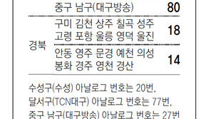 [대구/경북]채널A 지역별 케이블 채널