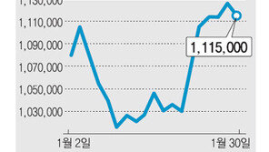 삼성전자 ‘목표주가 150만원’ 상향 러시
