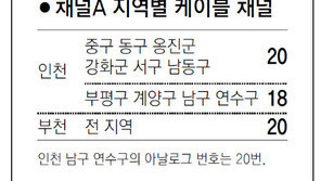 [인천/경기]채널A 지역별 케이블 채널