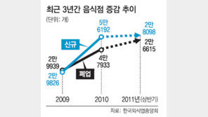 만만한 게 먹는 장사? 골목식당도 죽는다