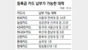 등록금 카드 납부, 대학 82.5% 여전히 ‘불통’