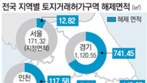 토지거래허가구역 전국 859.03km² 해제… 관심지역은?