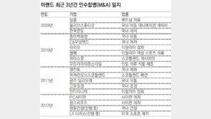 이랜드 박성수 회장의 꿈 “넘버원 레저테마도시로”