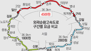 [수도권]“외곽순환로 북부요금 남부의 2배”