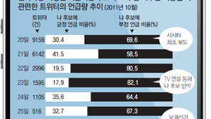 [단독]나경원 울린 흑색선전, 이젠 나경원법으로…