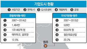 무안 기업도시 유일한 투자자 중국측 철수… 사업 무산 위기